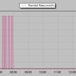 Rainfall registered between 4am and 8am before snow blocked the AWS gauge